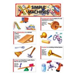 Creative Teaching Press Mini Bulletin Board Set Simple Machines Grades ...