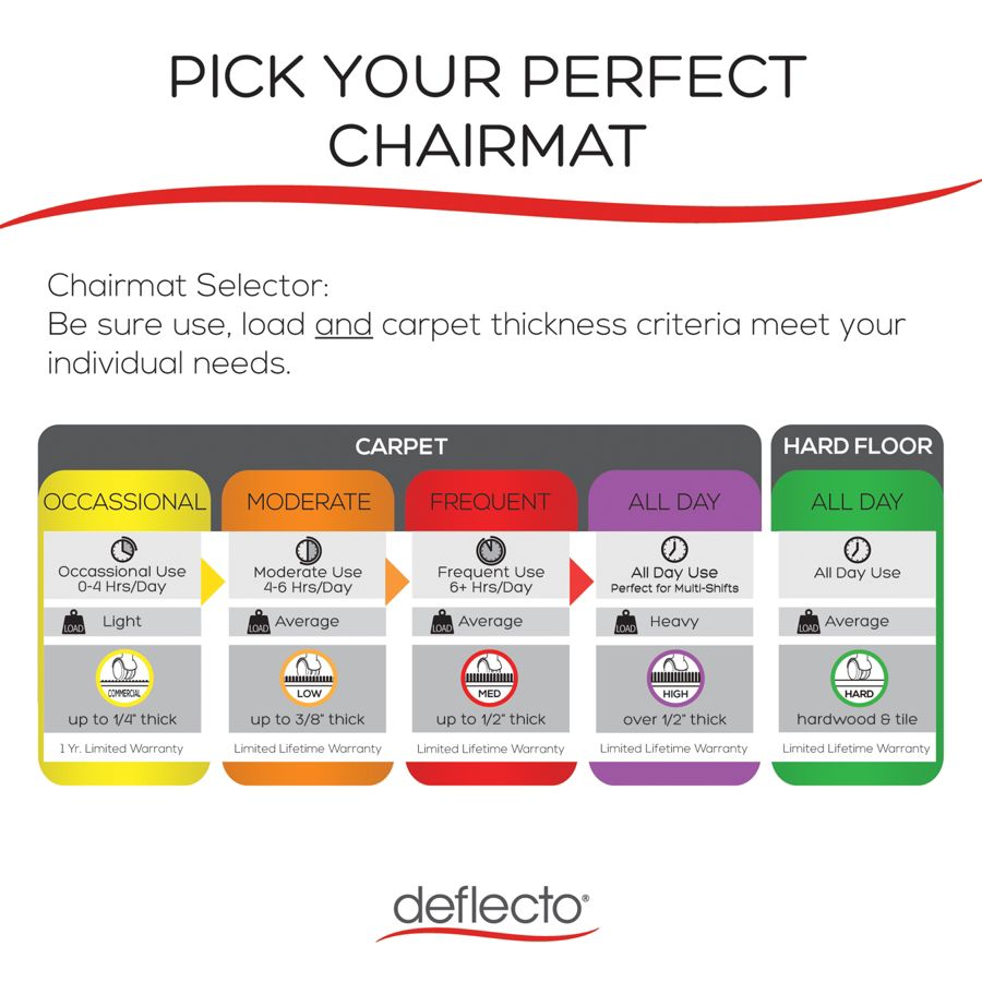 Deflect O Chair Mat For All Day Use On Hard Floors 36 X 48