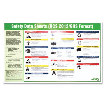 Impact Products Safety Data Sheet English Poster 32 Width x 20 Height ...