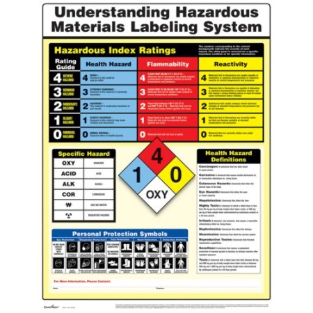 ComplyRight Hazardous Materials Poster - Office Depot