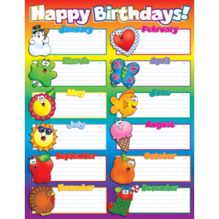 Scholastic Practice Chart Happy Birthday 17 x 22 - Office Depot