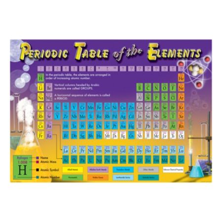 Mark Twain Media Periodic Table Of The Elements Bulletin Board Set 48 X 34 Item 7328418