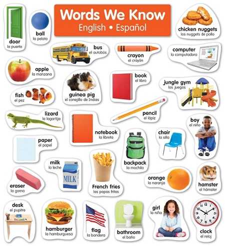 Scholastic English Spanish Bulletin Board Set Office Depot